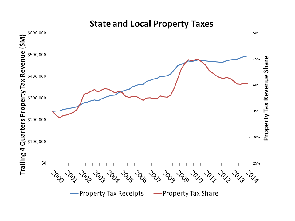 Economists Expect Continued Improvement in Commercial Real Estate Economists Expect Continued Improvement in Commercial Real Estate