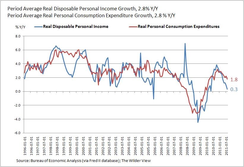 EconoMonitor Thoughts From Across the Atlantic Does US Fiscal Policy Stabilize or Destabilize the EconoMonitor Thoughts From Across the Atlantic Does US Fiscal Policy Stabilize or Destabilize the