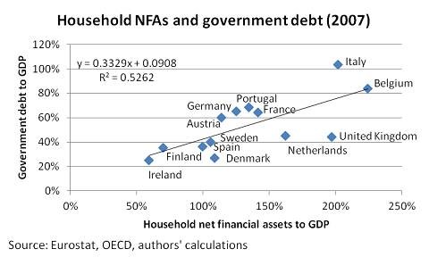 EconoMonitor Thoughts From Across the Atlantic Does US Fiscal Policy Stabilize or Destabilize the EconoMonitor Thoughts From Across the Atlantic Does US Fiscal Policy Stabilize or Destabilize the