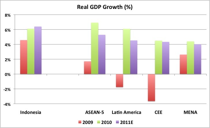 Economy of Indonesia Asia s Emerging Market Indonesian Economics