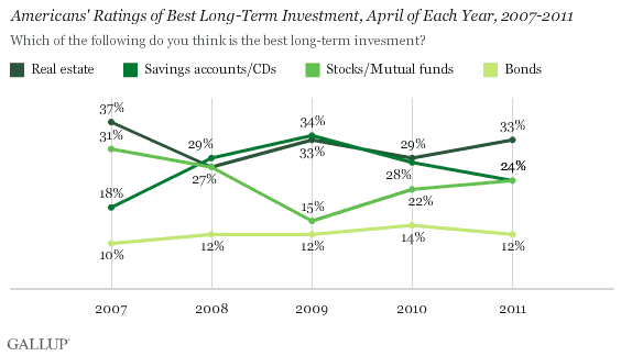 Why Stocks Are Still The Best LongTerm Investment