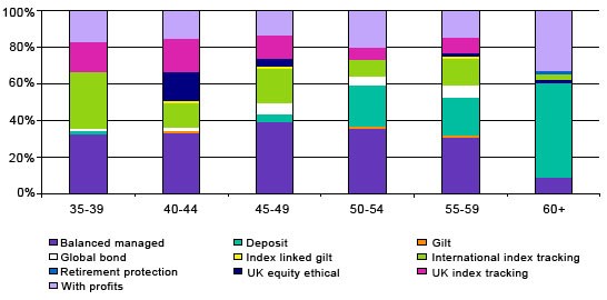 Effective financial risk communication beneficial for investors