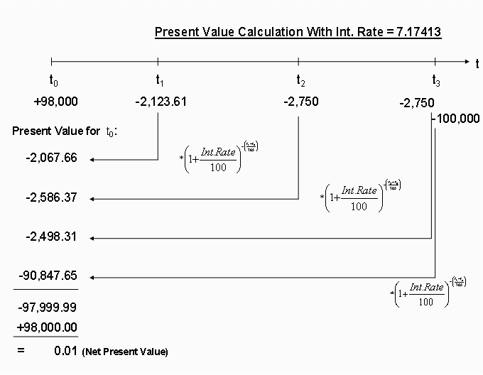 Effective Interest Rate Calculator