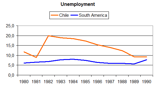 Effects of inflation on Individuals and the Performance of the Economy