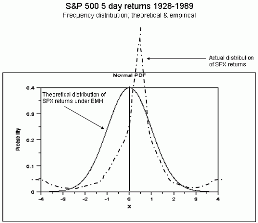 The Efficient Markets Hypothesis