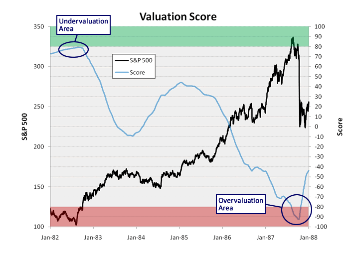 EfficientMarket Hypothesis