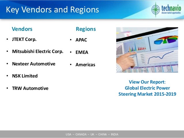 Electric Power Steering Market 2019 Vehicle Production Installed with EPS Drives the Growth Says