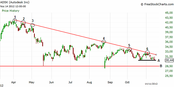 Elliot wave binary options trading strategies