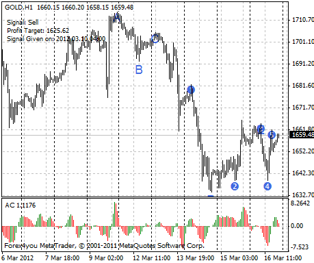 Elliot Wave calculator Manual