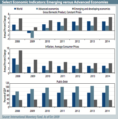 Emerging Market Bonds Investment U Emerging Market Bonds Investment U