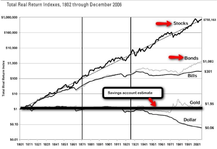 Emerging Market Bonds Less Risk Than You Think Investment U