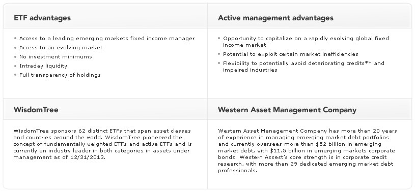 Seeking New Opportunities In Emerging Markets Debt