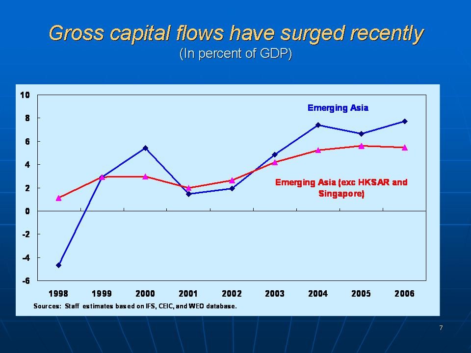 The impact of globalisation in the emerging market economies