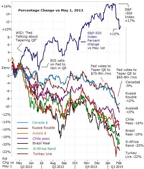 Emerging Market Debt s Wild Ride Market Vectors Emerging Markets Local Currency Bond ETF