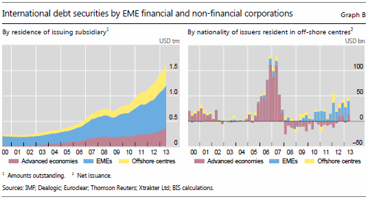 Emerging Market Debt Emerging Market Debt