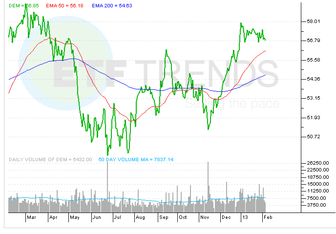 Emerging Market Dividends DEM Does Value WisdomTree Emerging Markets Equity Income ETF (NYSEARCA