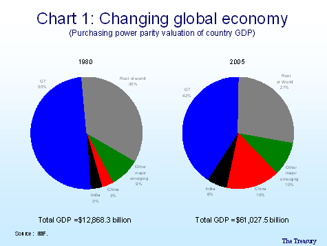 What Is An Emerging Market Economy