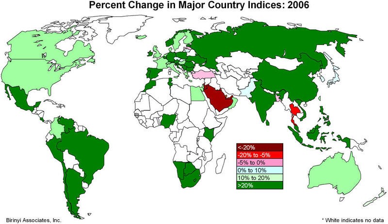 Emerging Market Economy Emerging Market Economy
