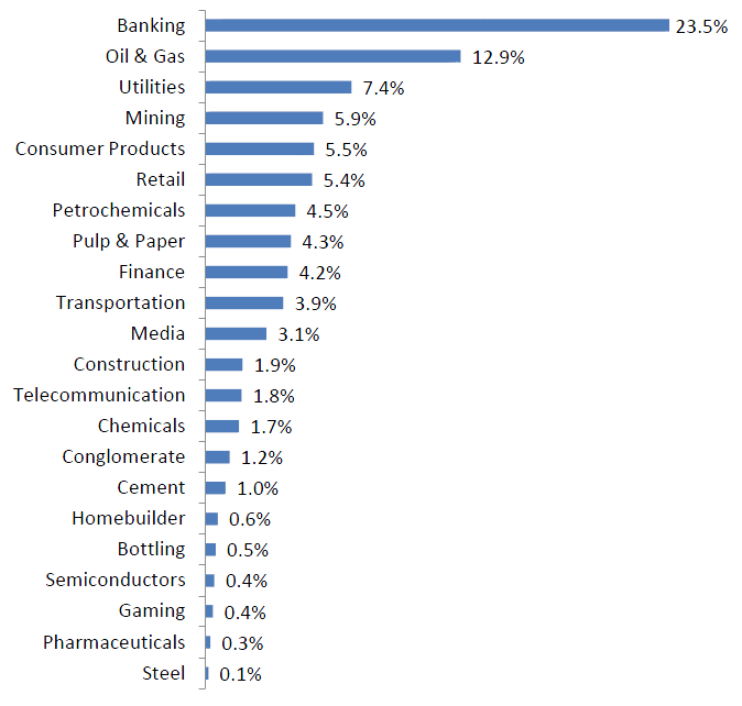Emerging Market Economy Emerging Market Economy