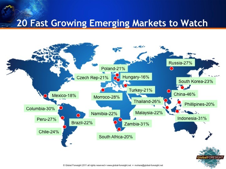 The Emerging Market Economy