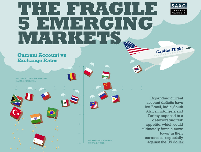 What Is an Emerging Market Economy (with picture)