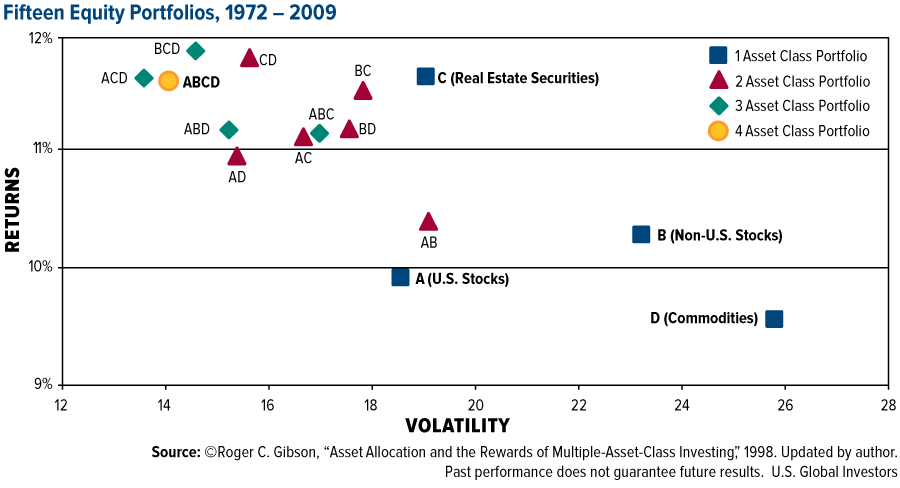 Portfolio Rebalancing Revisited What Strategy Optimally Triggers an Adjustment to the Asset Weights