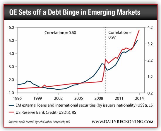 Emerging Markets Are a Strong Dollar Higher Rates a Catalyst for a Selloff Emerging Markets Daily