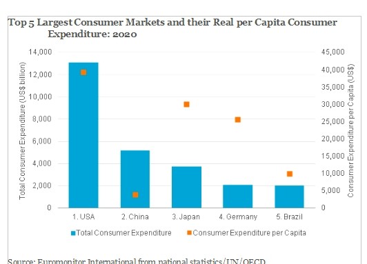 Emerging Markets Dominate Global GDP