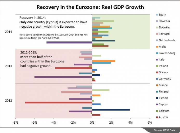Emerging Markets Economic Growth Projections Emerging Markets Economic Growth Projections