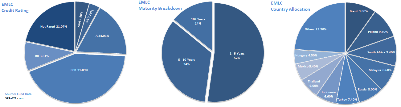 Top 10 Factors When Buying Country ETFs Top 10 Factors When Buying Country ETFs