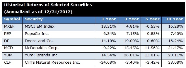 Emerging Markets For The Timid