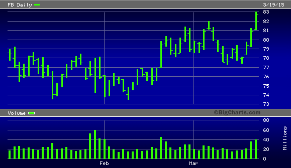 Stocks sink 1% after Fed statement Jan 29 2014