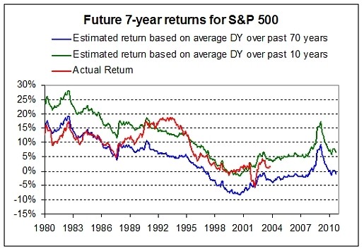 Double The Fun Or Double The Trouble 2 Dow Jones Dividend Securities UBS ETRACS Double The Fun Or Double The Trouble 2 Dow Jones Dividend Securities UBS ETRACS