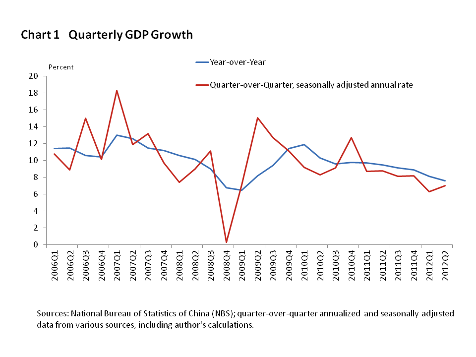 Emerging Markets Need To Do More To Remain Engines of Global Growth Emerging Markets Need To Do More To Remain Engines of Global Growth
