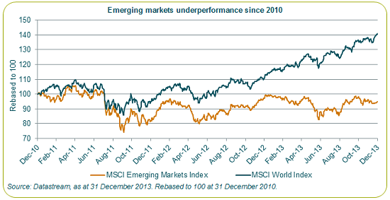 Emerging Markets Opportunity Still Emerging A Look At Valuations