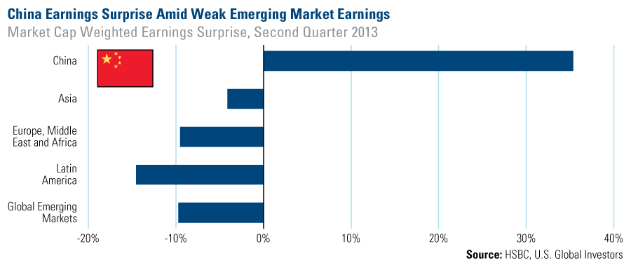 Emerging Markets Private Equity Fundraising Signals a Buying Opportunity for All Emerging Markets Private Equity Fundraising Signals a Buying Opportunity for All
