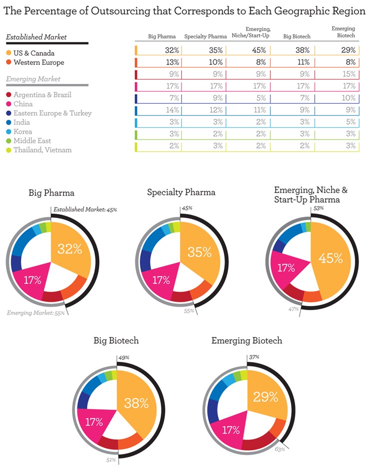 Emerging Markets Service