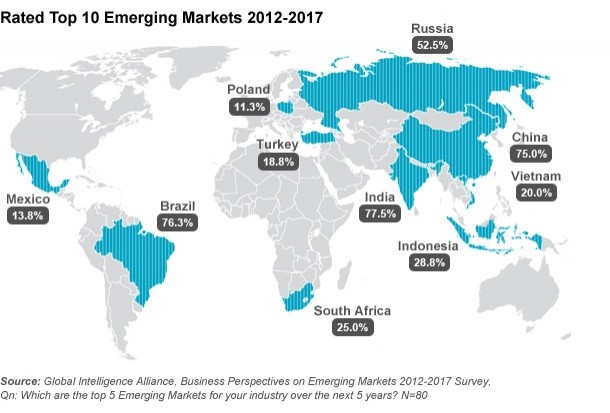 Emerging markets