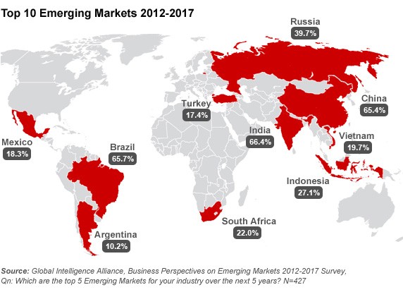 Where Are The Opportunities In Emerging Markets