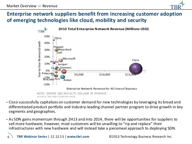 EMERGING TECHNOLOGIES FOR EMERGING MARKETS