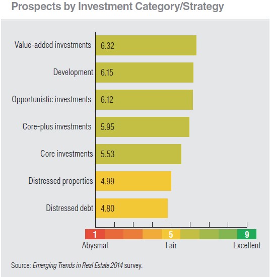 Emerging Trends in Real Estate® Americas Urban Land Institute