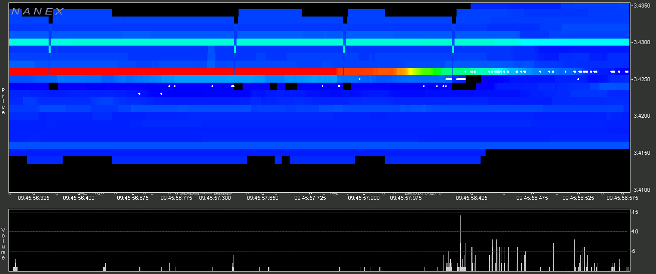 Emini Futures Buy Sell