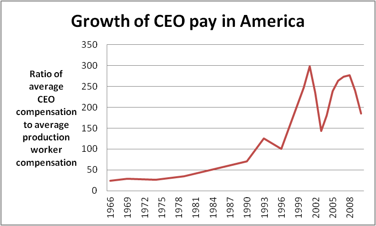 Does Redistributing Income from Rich to Poor Increase or Reduce Economic Growth or Welfare Posner