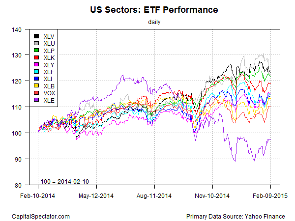 Energy Equity ETFs 4 Things To Consider