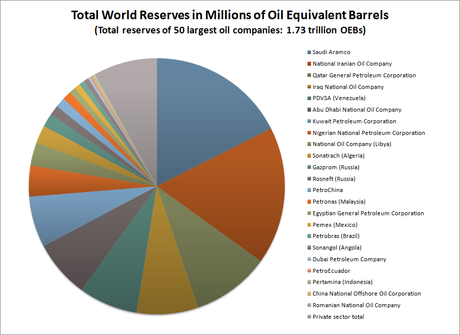 Energy industry Wikipedia the free encyclopedia