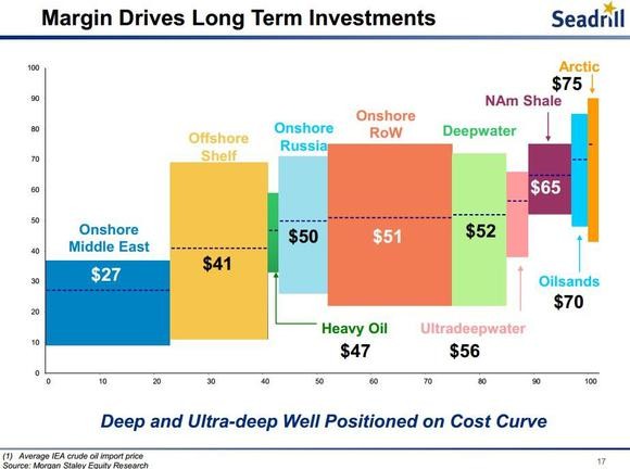 Energy Investing 101 An Overview of Offshore Rig Stocks