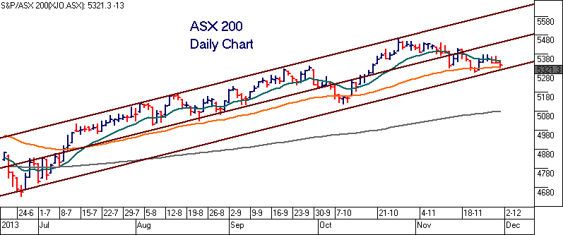 Energy Sector Key Indicators Point To A Pullback