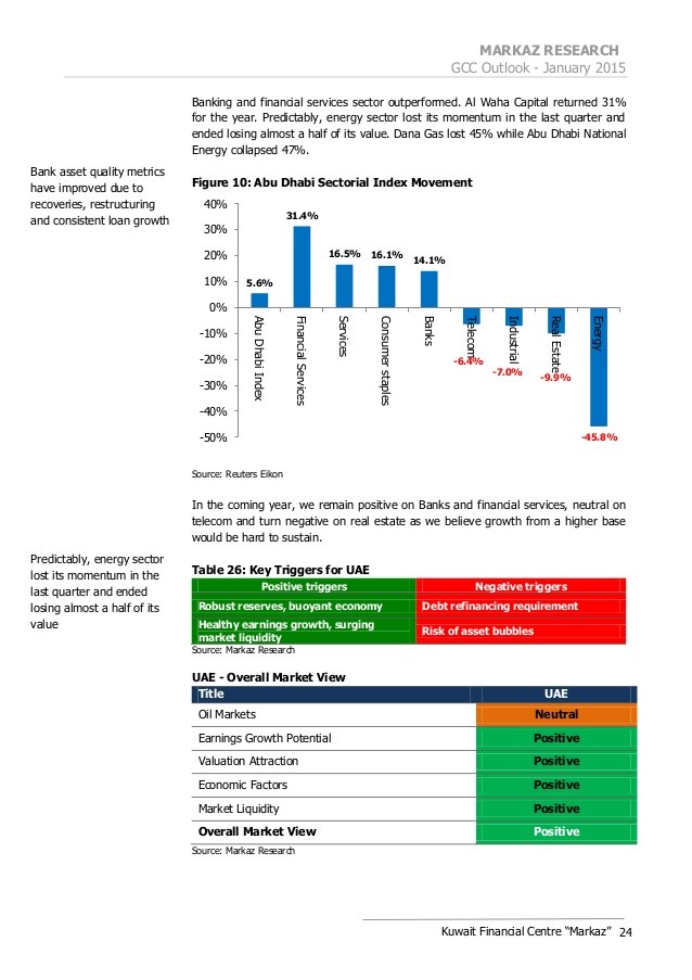 Energy Sector Outlook for 2015