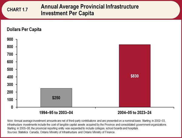 Energy Sector Safe road for investors