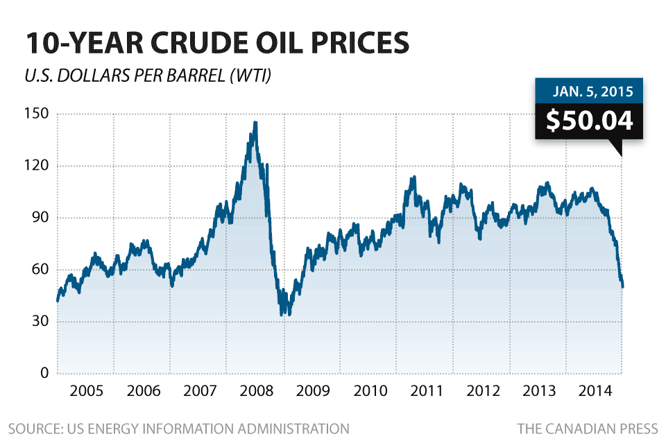 Energy Stocks for 2009